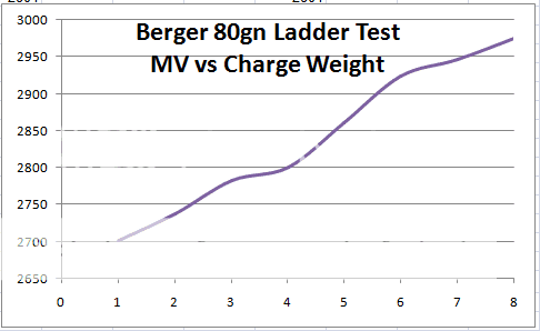 Graph-Berger80.png