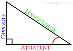 hypotenuse.gif