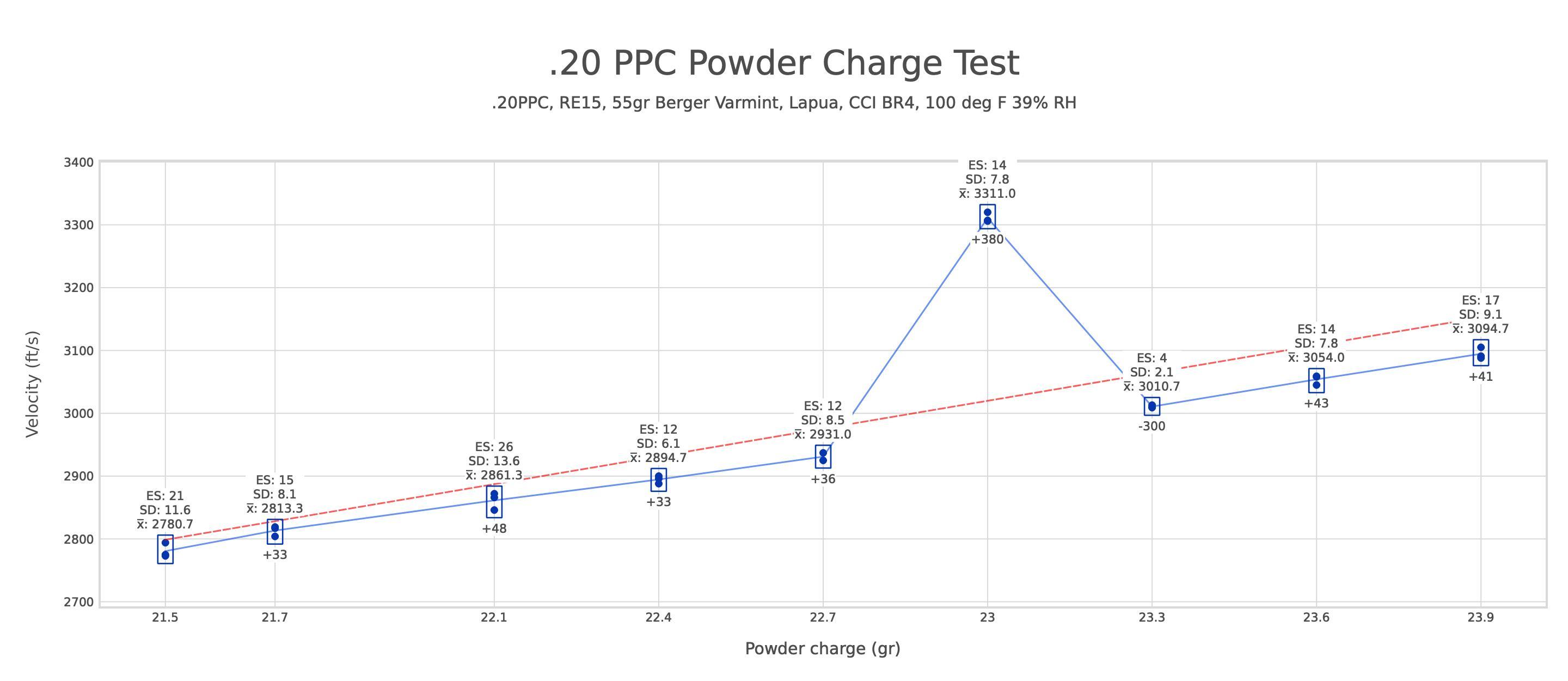 20 PPC Powder Charge Test.jpg