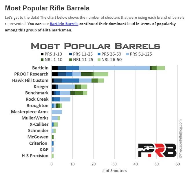 2021-11-29 22_04_34-Best Rifle Barrel - What The Pros Use - PrecisionRifleBlog.com.png