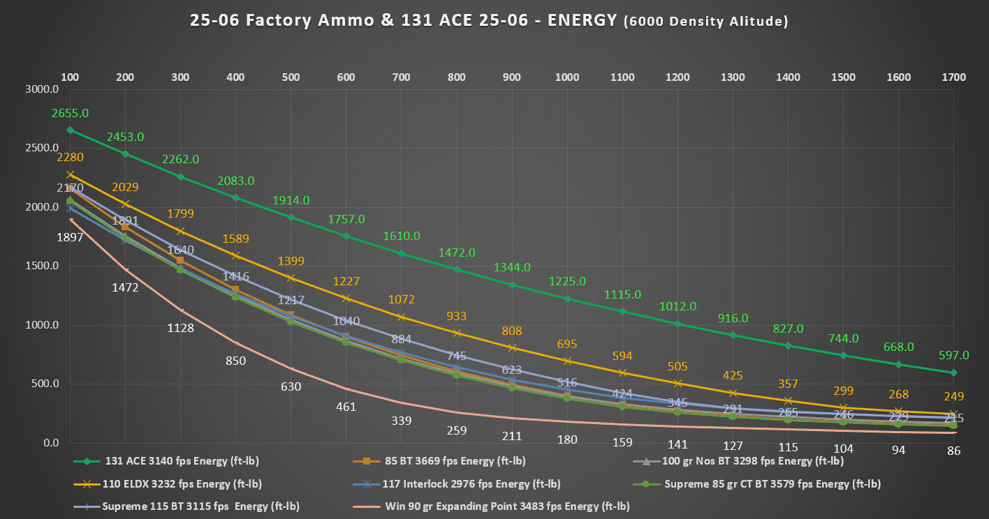 25-06 factory and 131 ACE ENERGY to 1700 yds.png