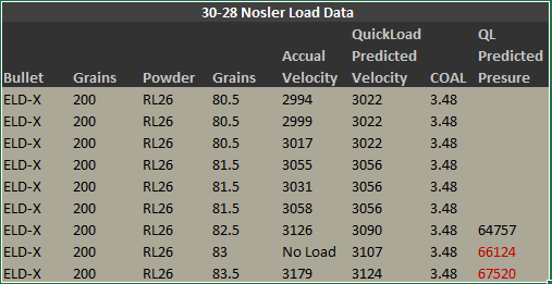 30-28 Load Data.PNG