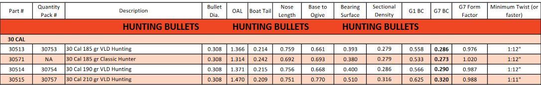30 cal hunting bullets.JPG