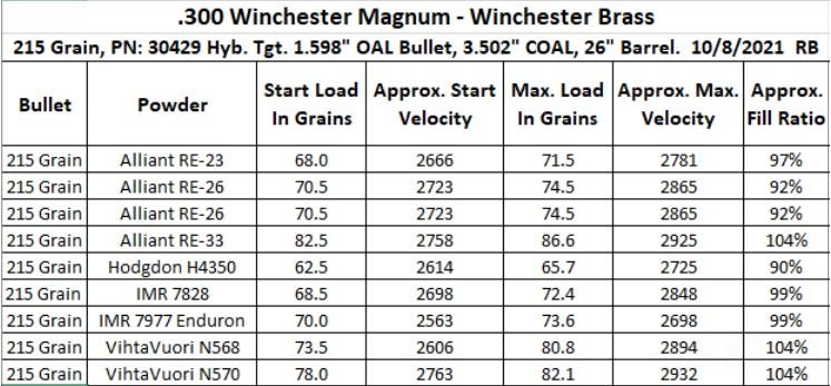 300 Winchester Magnum 1 - 215 Grain.pdf.jpg