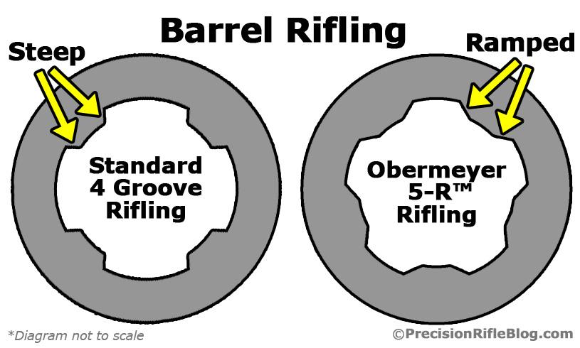 5r-barrel1.jpg