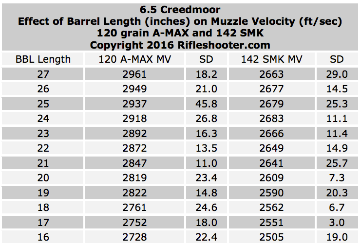 6_5-creed-bbl-length-and-velocity-overview.png