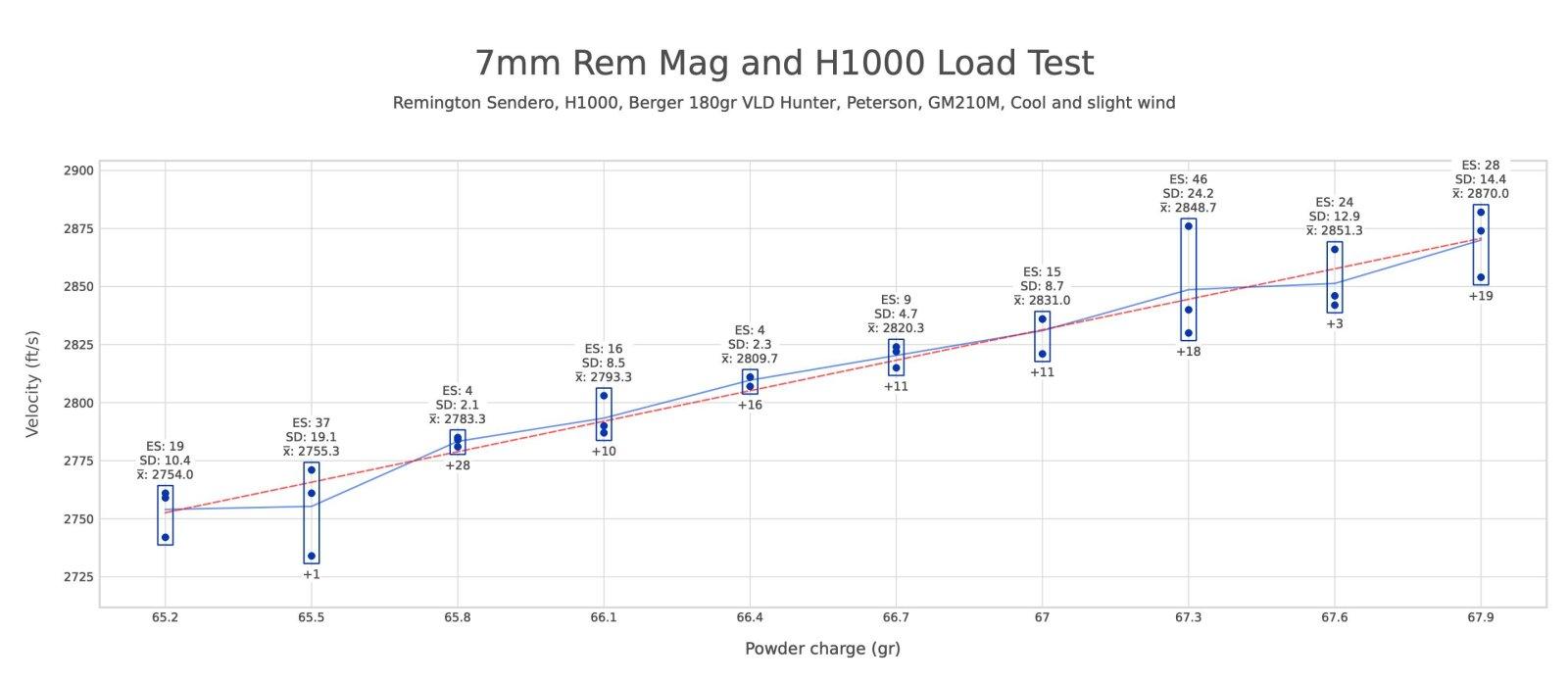 7mm Rem Mag and H1000 Load Test 11-3_23.jpg