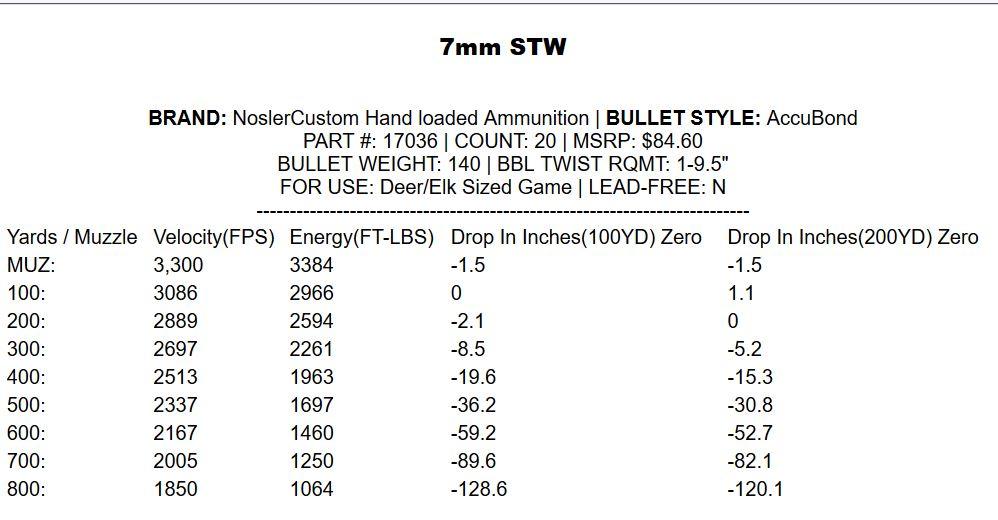 7mm stw ammo.JPG