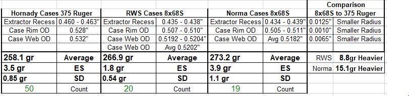 8x68S Case Comparisons to Hornady's 375 Ruger.JPG