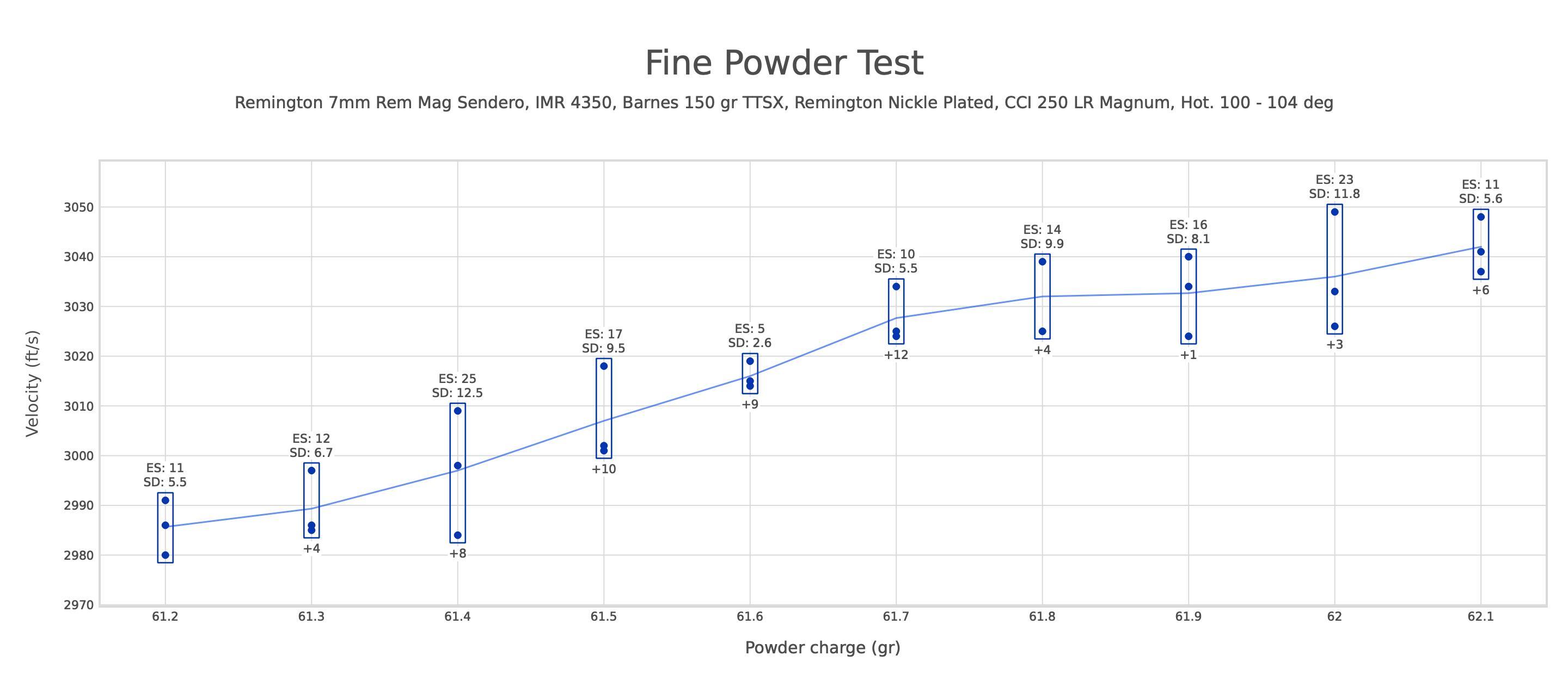 Fine Powder Test.jpg
