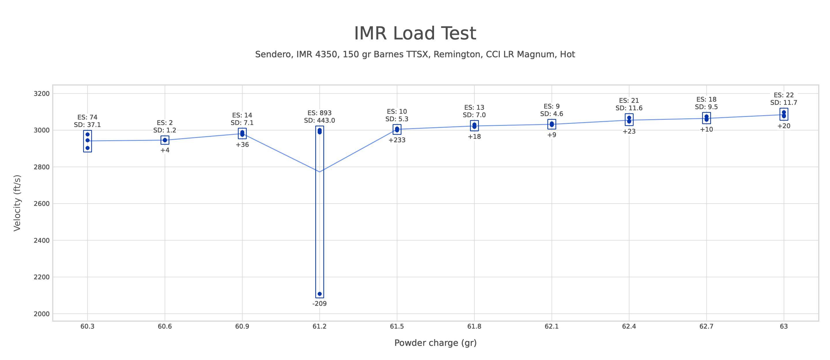 IMR Load Test.jpg