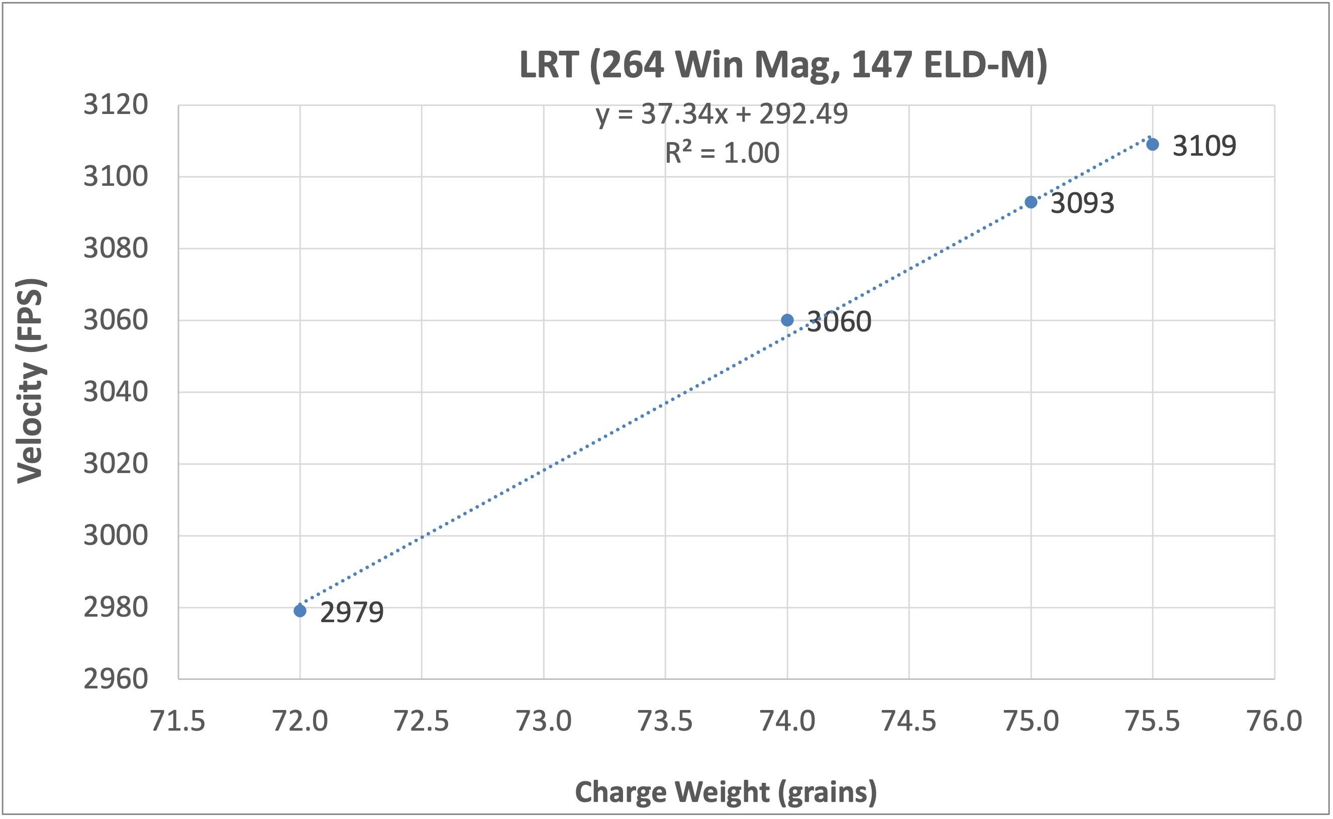 LRT 264 Win Mag.jpg