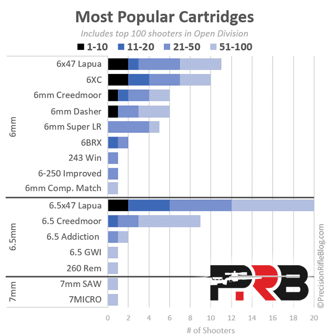 Most-Popular-Long-Range-Rifle-Cartridge.png