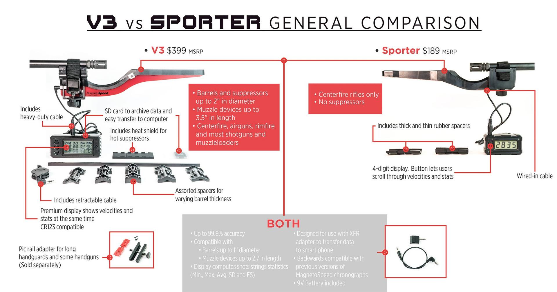 ms-v3-vs-sporter.jpg