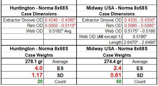 Norma 8x68S _ Huntington Versus Midway USA.JPG