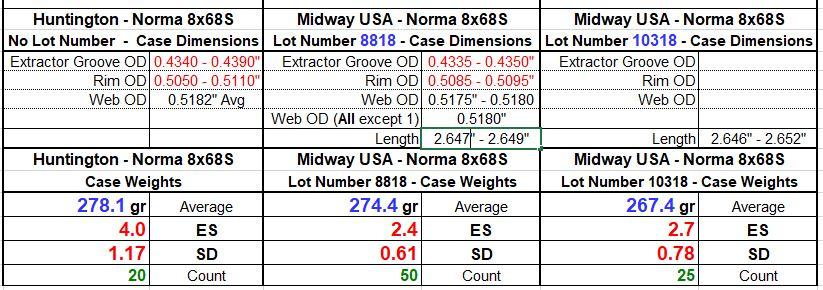 Norma 8x68S New Cases Comparison.JPG