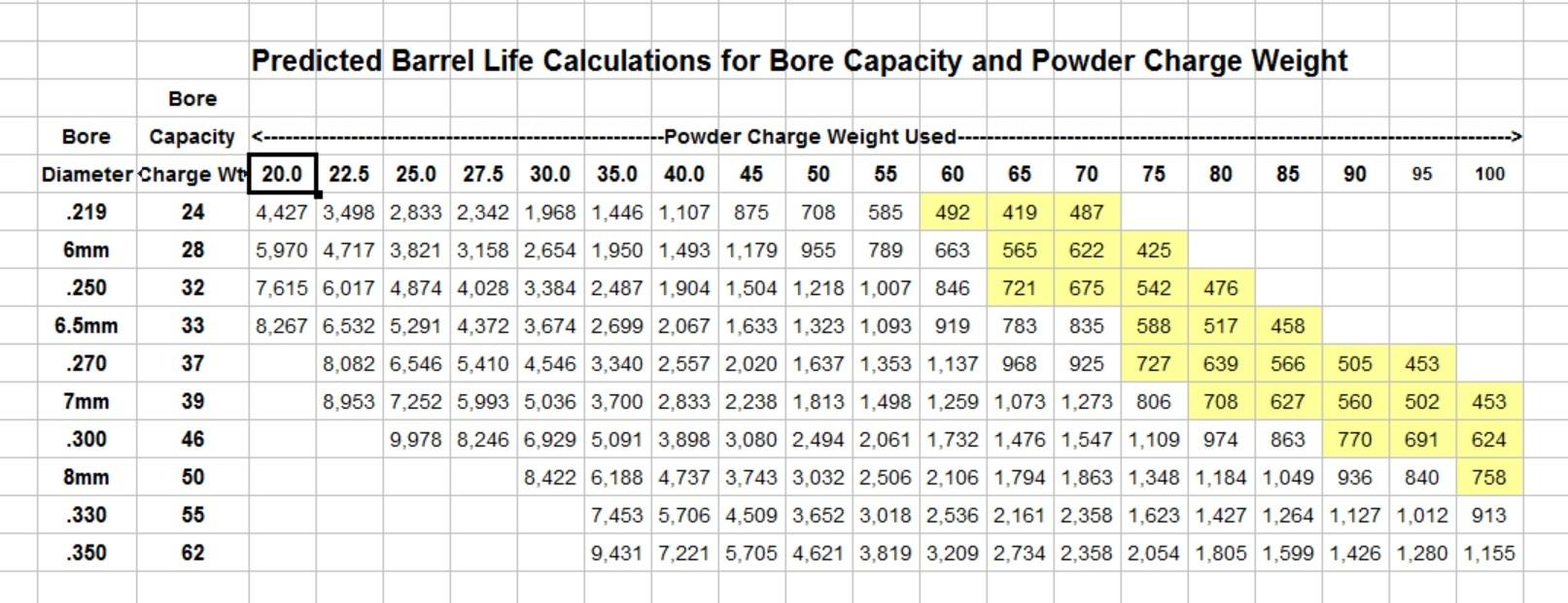 Powder Charge-Bore Capacity-Barrel Life.jpeg