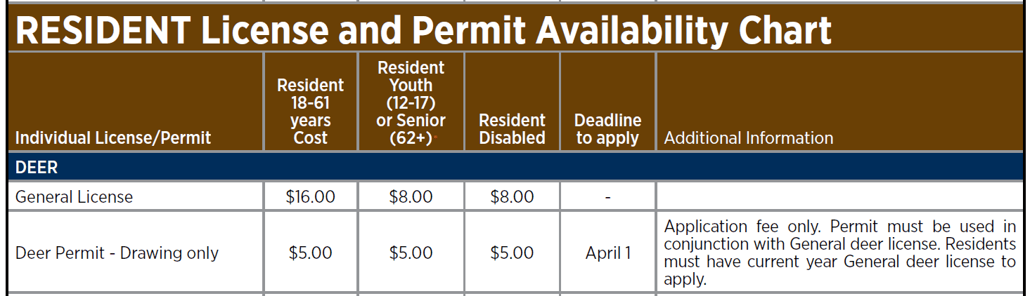 Resident lic and permit availability chart pg 12.png