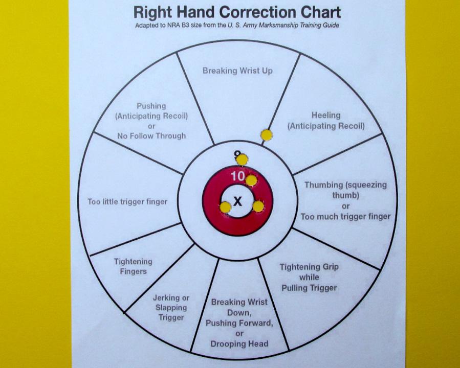Right hand correction chart.jpg