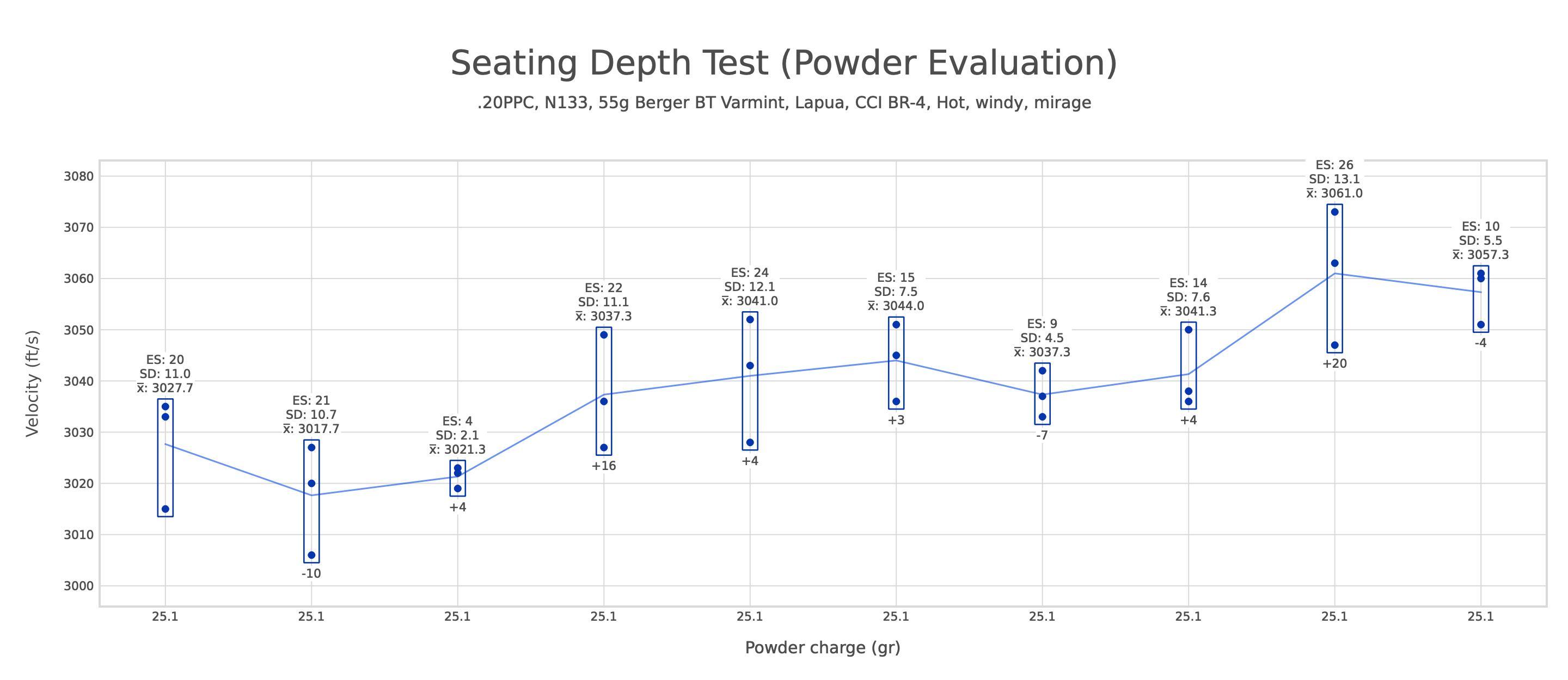 Seating Depth Test_09_04_23 (Powder Evaluation).jpg