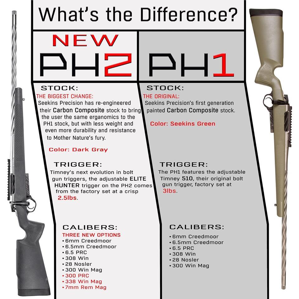 Seekins-Precision-HAVAK-Professional-Hunter-2-PH2-Rifle-1.jpg
