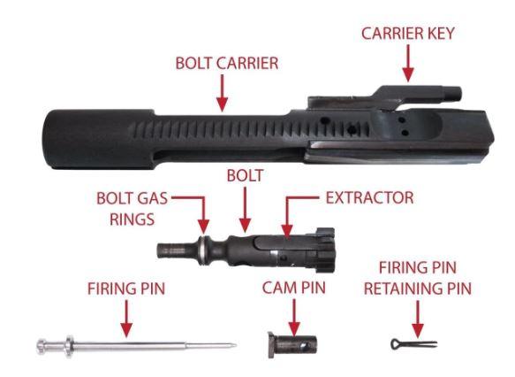 the-full-guide-to-ar-15-bolt-carrier-group-featured-image.jpg