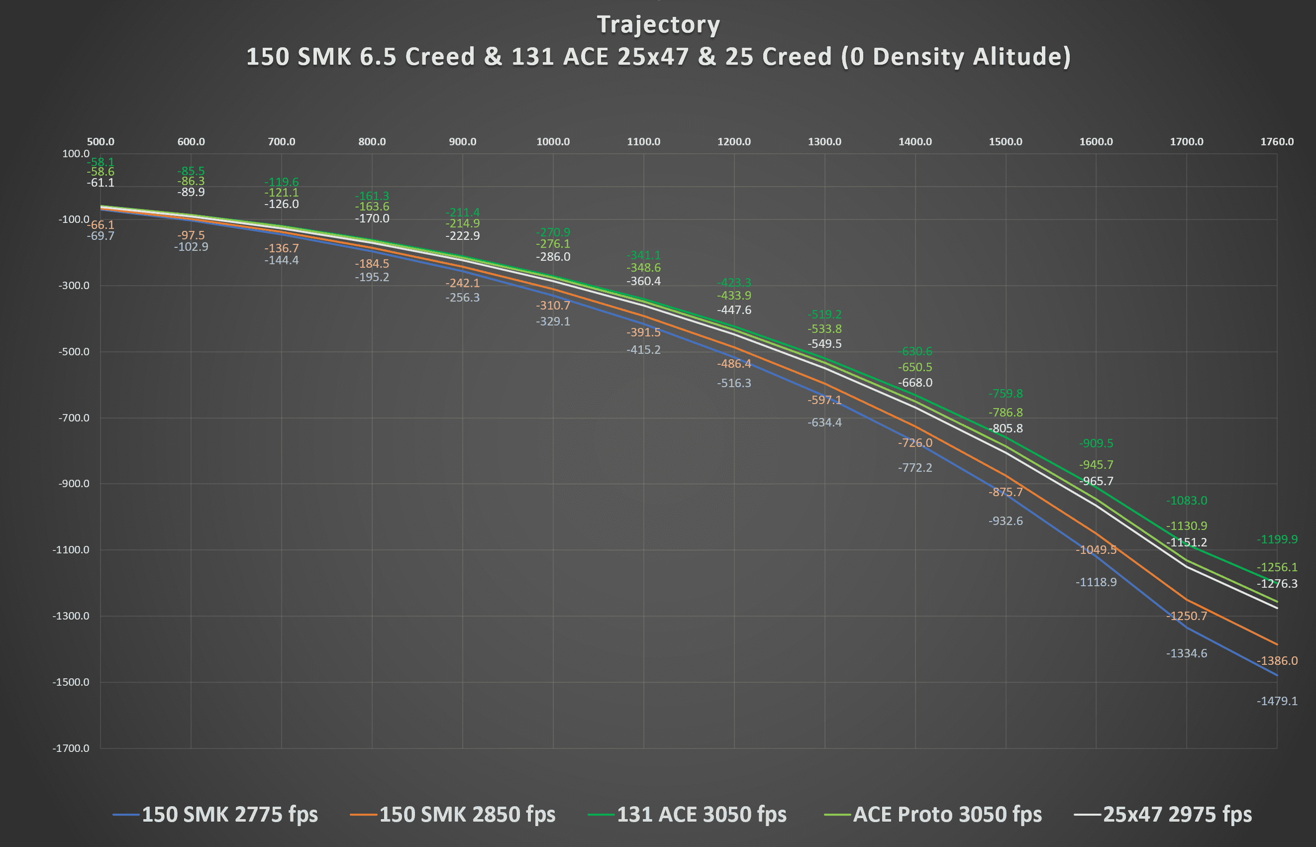 trajectory 150 smk vs 131 ACE.png