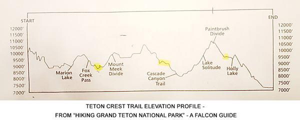 Teton-Crest-Trail-elevation-profile-600.jpg