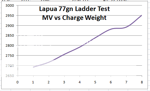 Graph-Lapua.png
