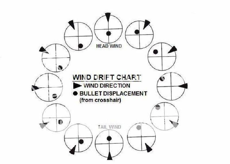 windchart_1.jpg
