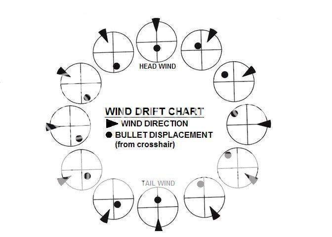 Copy3ofwind_chart_1.jpg