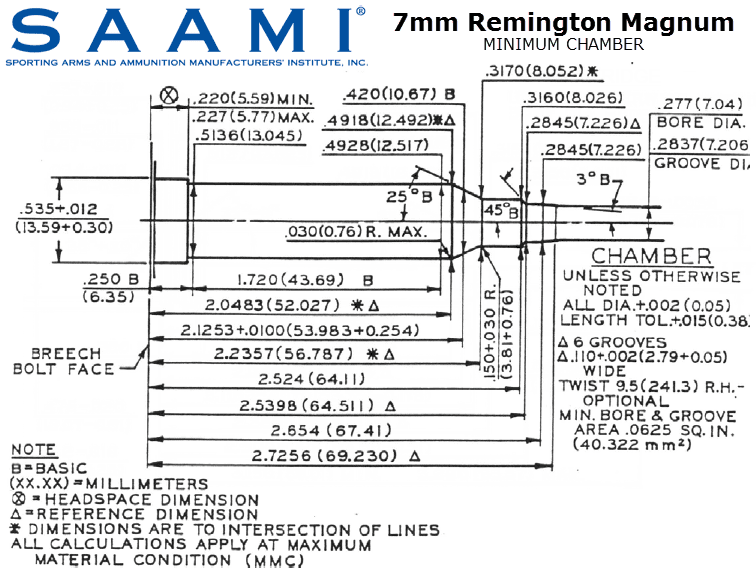 saami-standardized-7mm-remington-magnum-chamber-dimensions1.png