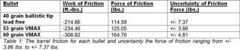 measuring-rifle-barrel-friction-001.jpg