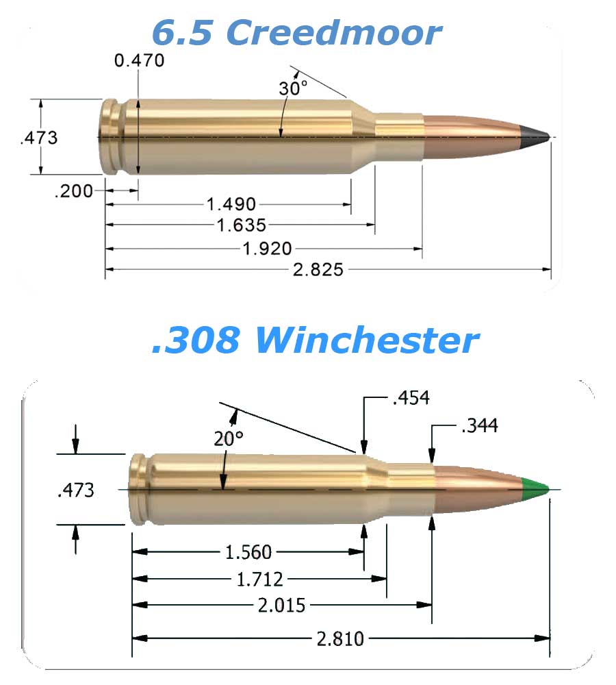 6.5-Creedmoor-vs-308-Winchester.jpg