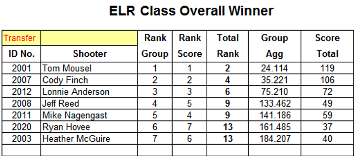 2020 ELR OverAll.png