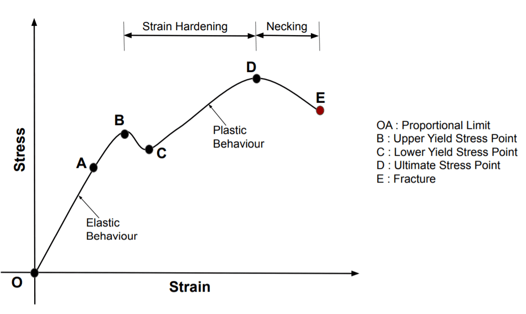 Stress-Strain-Curve-For-Ductile-Materials.png